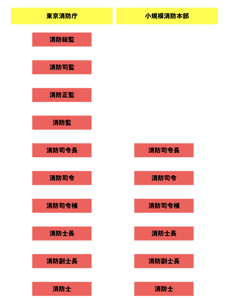 消防 司令