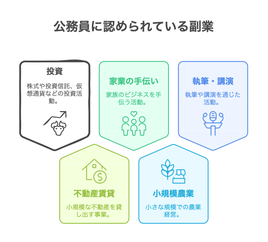 公務員はメルカリで販売できる？副業になる条件と処分事例を紹介 – 公務員ログポース