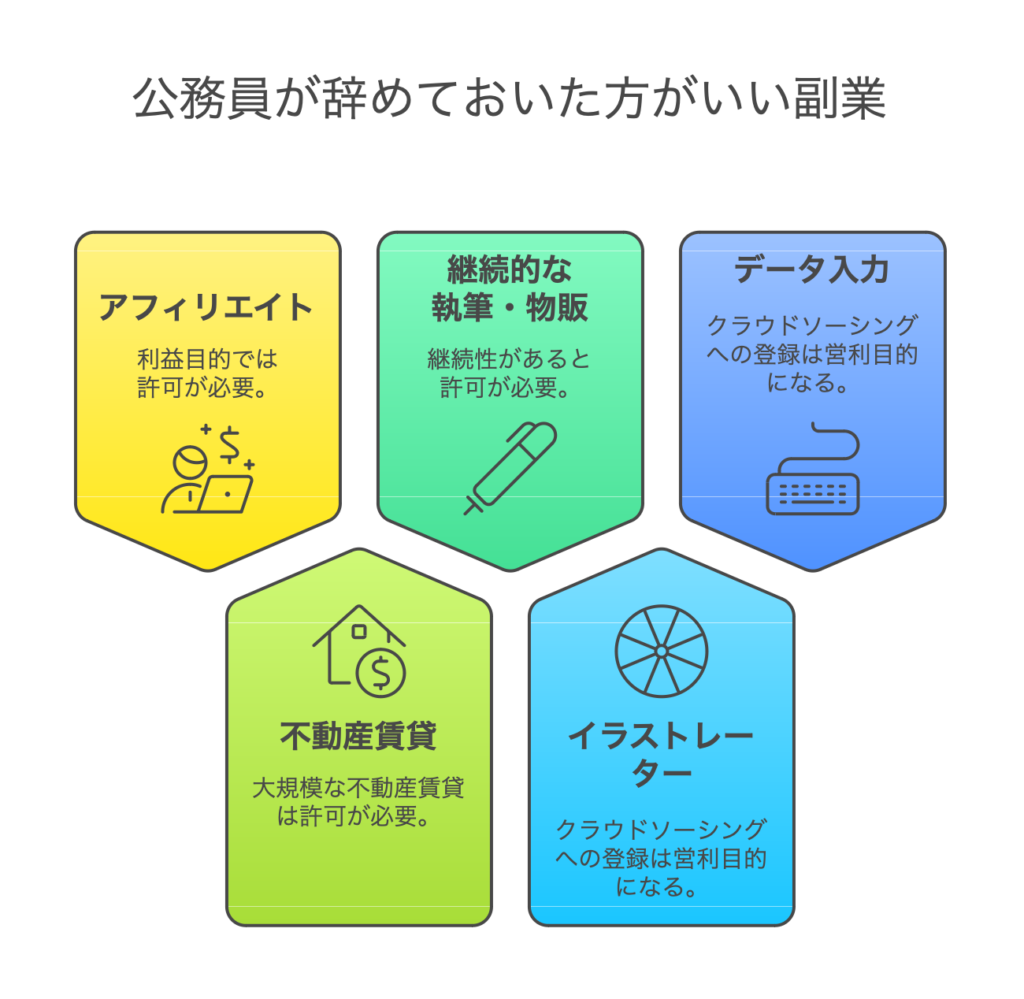 公務員が副業としてできることはなに？できる副業9つとNG副業5つを解説 – 公務員ログポース